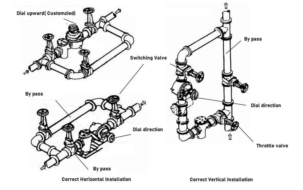12 դյույմանոց PD չափիչի տեղադրում How to install a 12-inch (DN300) positive displacement flow meter