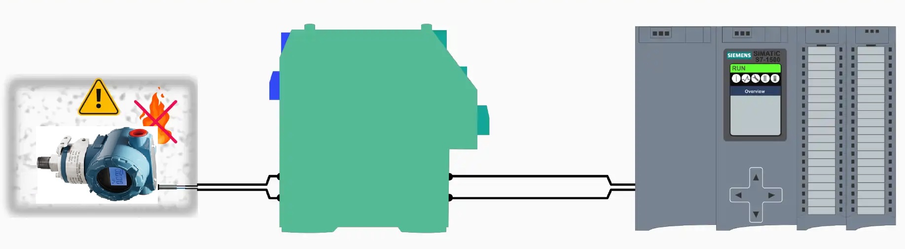 Բնածին անվտանգ ճնշման փոխանցիչներ վտանգավոր տարածքներում պայթյունապաշտպան արդյունաբերական կիրառությունների համար