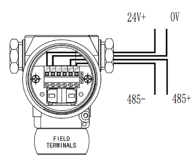 Մոդբուս ճնշման փոխանցիչներ Modbus Pressure Transmitters