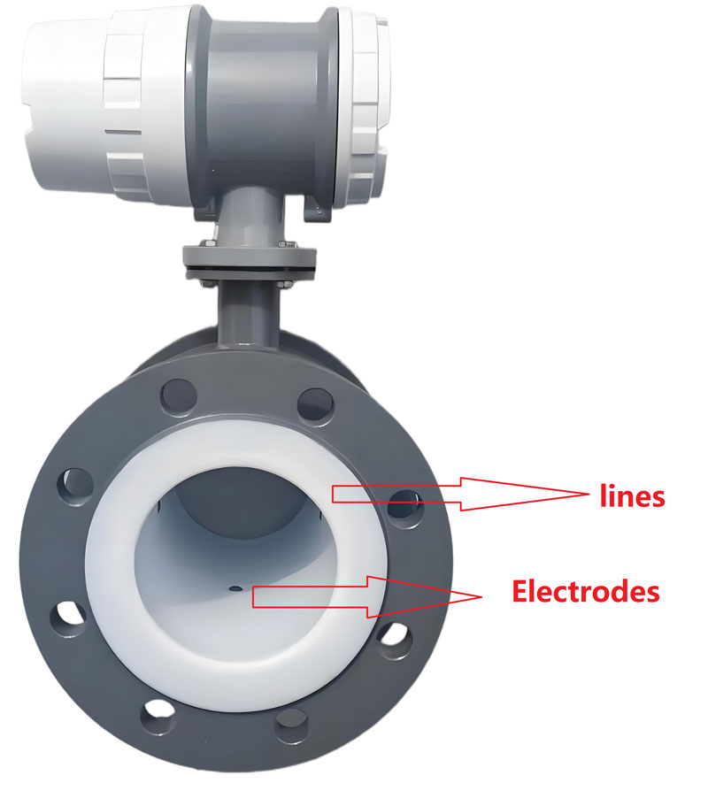 Ընտրեք համապատասխան գծեր և էլեկտրոդներ մագնիսական աղի ջրի հոսքաչափի համար Select proper lines and electrodes for magnetic saline water flow meter