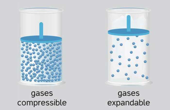 Սեղմելի գազ Compressible Gas